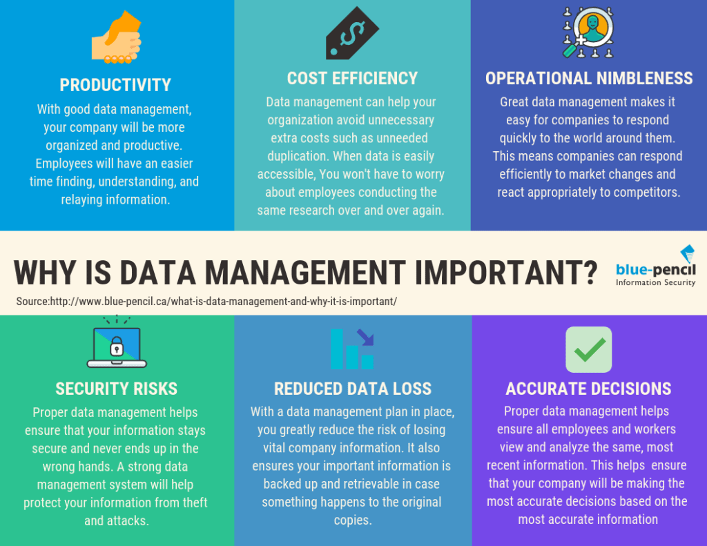 A few reasons why record management is so important.