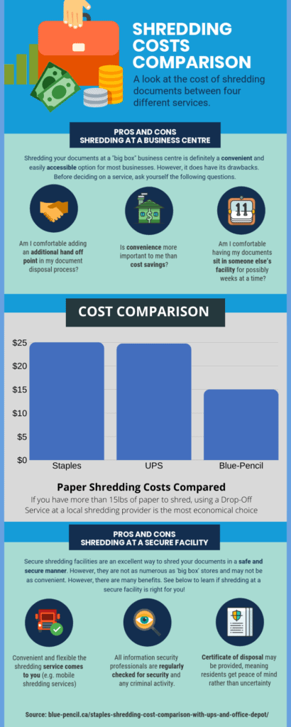 Compare between. Шреддинг перевод.