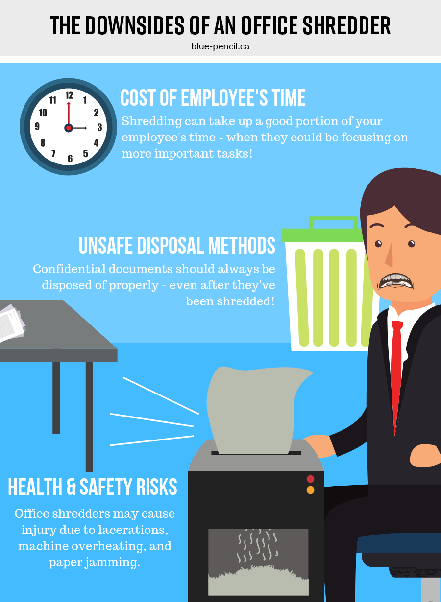 office paper shredder infographic