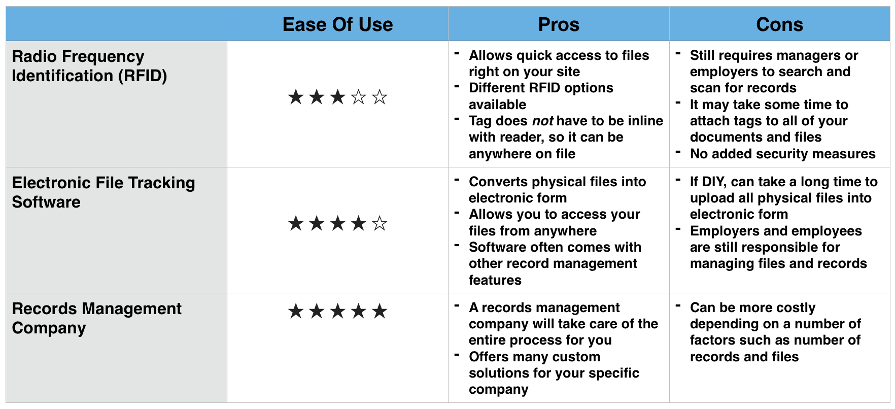 File tracking