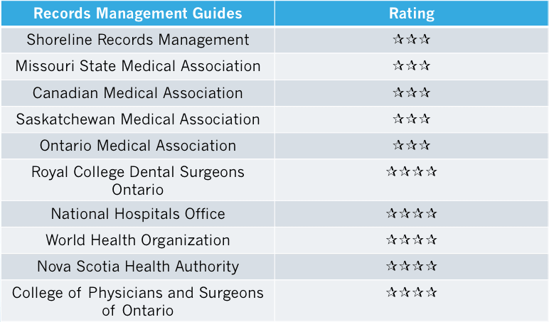 records management guide for medical office overview