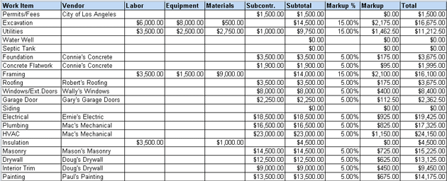 data cleansing spreadsheet