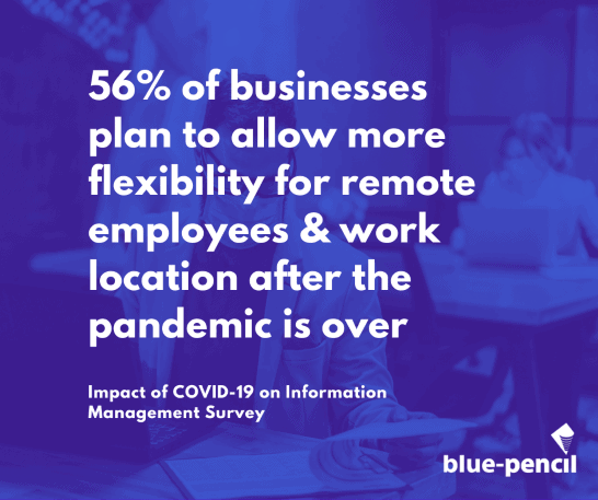 56% of businesses plan to allow more flexibility for remote employees & work location after the pandemic is over
